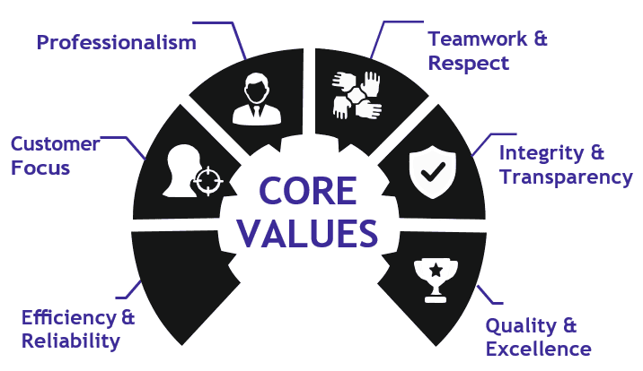 Core Values 1